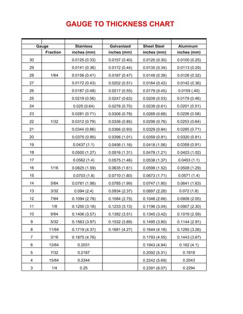 aluminum flashing thickness chart